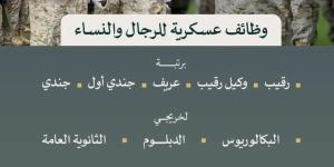 وزارة الدفاع تعلن وظائف عسكرية من رتبة "رقيب حتى جندي" للجنسين.. جهز أوراقك الآن - الخليج برس