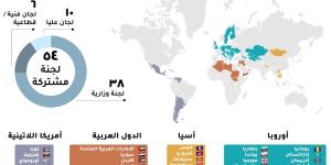 رانيا المشاط: اللجنة المصرية العراقية المشتركة تحظى بخصوصية واهتمام كبيرين الخليج برس