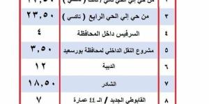 ادارة الميناء البرى ببورسعيد تعلق لافتتان كبيرتان بالأسعار الجديد - الخليج برس