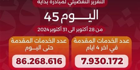 الدكتور خالد عبدالغفار يعلن وصول عدد خدمات المبادرة الرئاسية «بداية» منذ انطلاقها لـ86.2 مليون خدمة