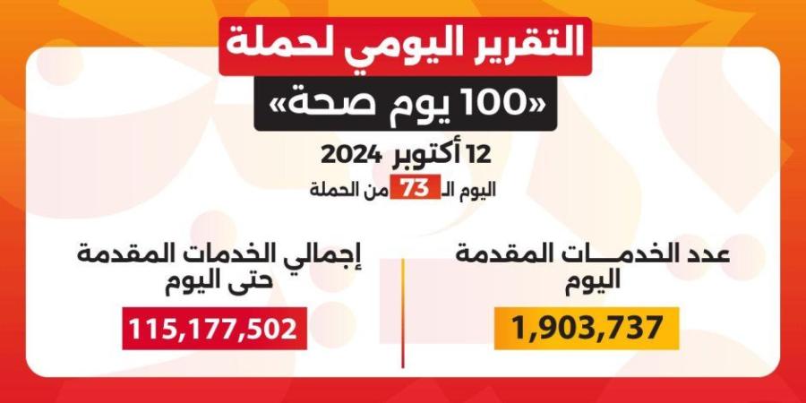 خالد عبدالغفار: حملة «100 يوم صحة» قدمت أكثر من 115 مليون خدمة مجانية خلال 73 يوما