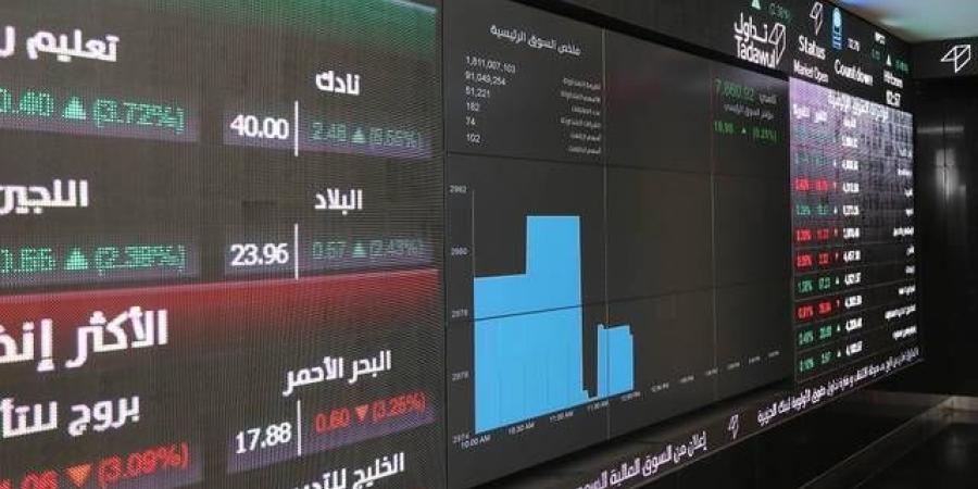 مؤشر "تاسي" يعود للخسائر بضغط 3 قطاعات كبرى.. وسط تحسن السيولة الخليج برس