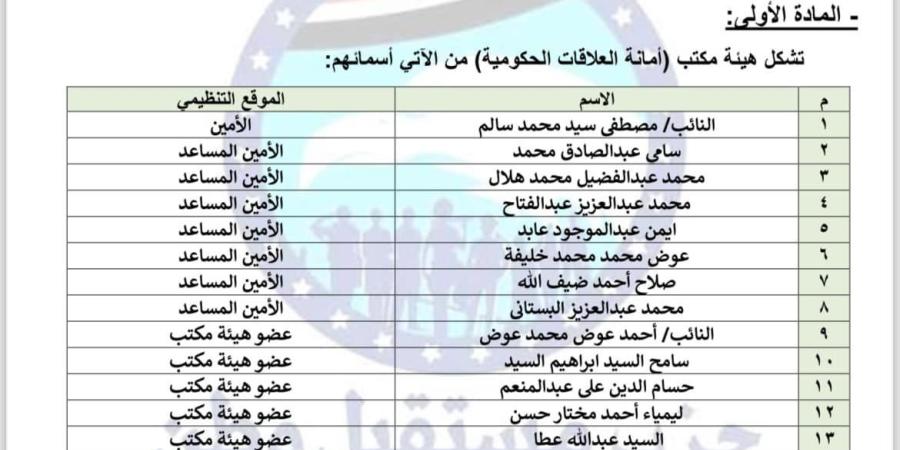 حزب مستقبل وطن يعيد تشكيل أمانة العلاقات الحكومية برئاسة النائب مصطفي سالم الخليج برس