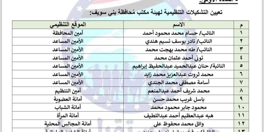 إعادة تشكيل أمانة حزب مستقبل وطن في محافظة بنى سويف برئاسة النائب حسام العمدة الخليج برس