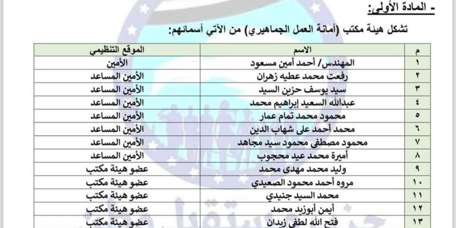 مسئول بوزارة الشباب والرياضة ضمن تشكيل أمانة العمل الجماهيرى بحزب مستقبل وطن الخليج برس