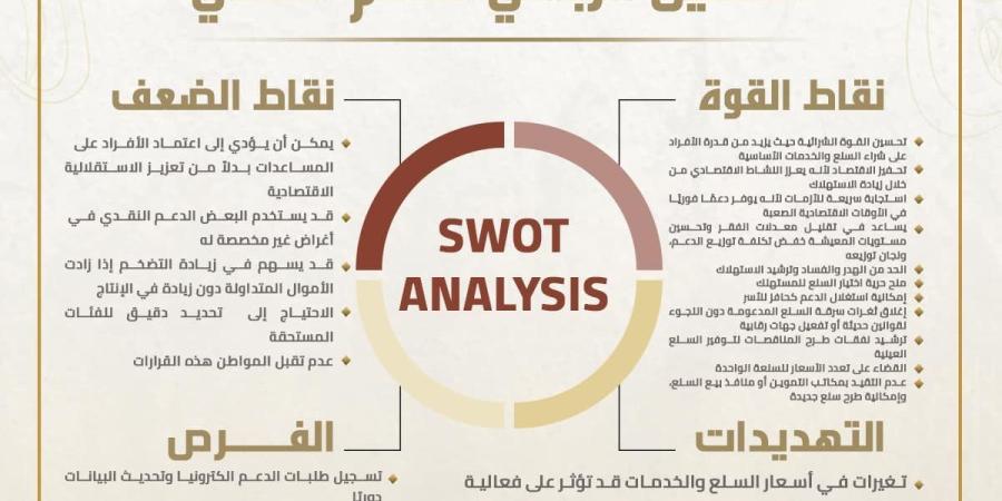 الصفحة الرسمية للحوار الوطنى تنشر التحليل الرباعي للدعم النقدي الخليج برس