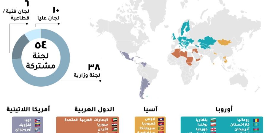 رانيا المشاط: اللجنة المصرية العراقية المشتركة تحظى بخصوصية واهتمام كبيرين الخليج برس