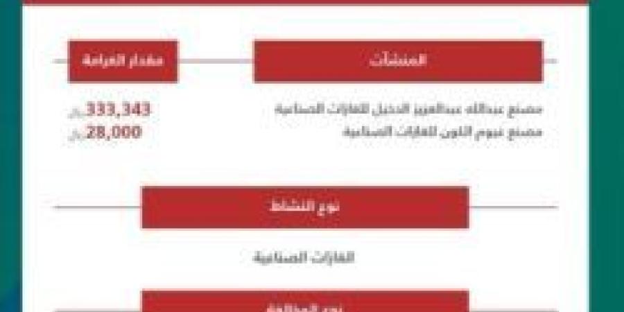 الهيئة العامة للمنافسة تعلن عن عقوبات ضد منشأتين في قطاع الغازات الصناعية - الخليج برس