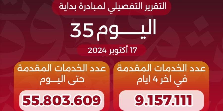 وزير الصحة والسكان يعلن وصول عدد خدمات المبادرة الرئاسية «بداية» منذ انطلاقها لـ55.8 مليون خدمة