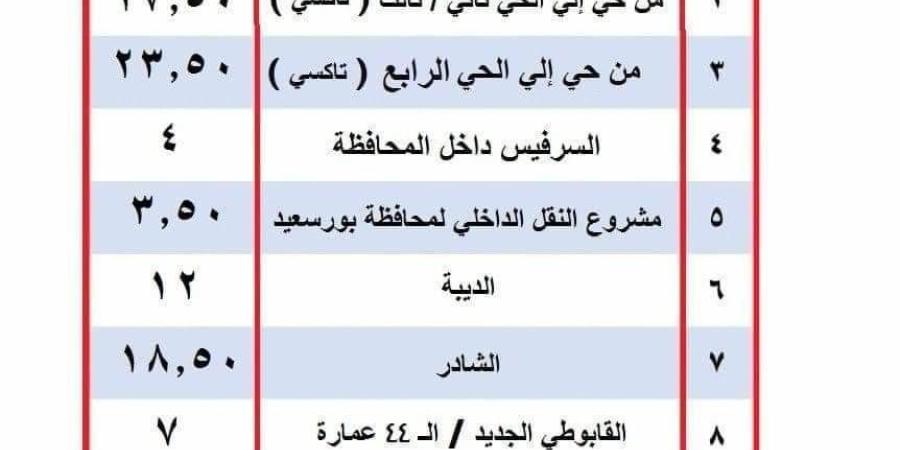 ادارة الميناء البرى ببورسعيد تعلق لافتتان كبيرتان بالأسعار الجديد - الخليج برس