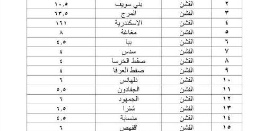 محافظ بني سويف يعتمد التعريفة الجديده لاجور المواصلات - الخليج برس