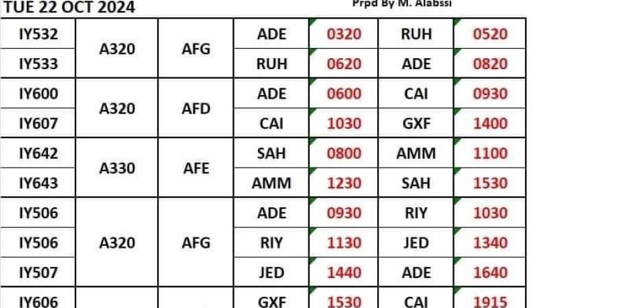 رحلات الوصول والمغادرة من وإلى مطار عدن ليوم غداً الثلاثاء - الخليج برس