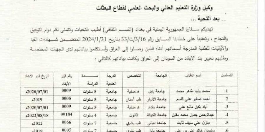 الاتحاد العالمي للمهاجرين اليمنيين يناشد قيادات الدولة لحل مأساة مبتعثين - الخليج برس