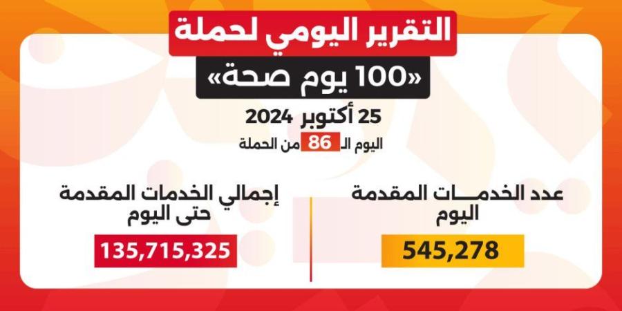 خالد عبدالغفار: حملة «100 يوم صحة» قدمت أكثر من 135.7 مليون خدمة مجانية خلال 86 يوما