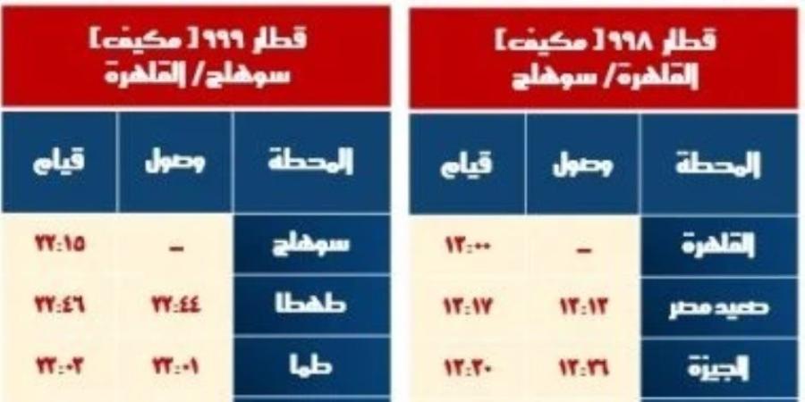 السكة الحديد تشغيل خدمة جديدة بالوجه القبلى بعربات مكيفة فرنساوى مطور .. اعرف التفاصيل